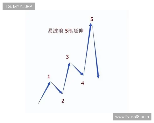深入分析凯发娱乐滚球的市场趋势，为你提供精准的投注建议